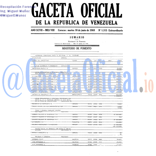 Gaceta Oficial 1315 del 10 Junio 1969