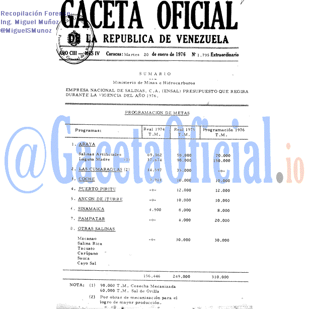 Gaceta Oficial 1795 del 20 Enero 1976