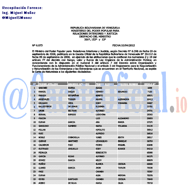 Gaceta Oficial 6073 del 10 Abril 2012